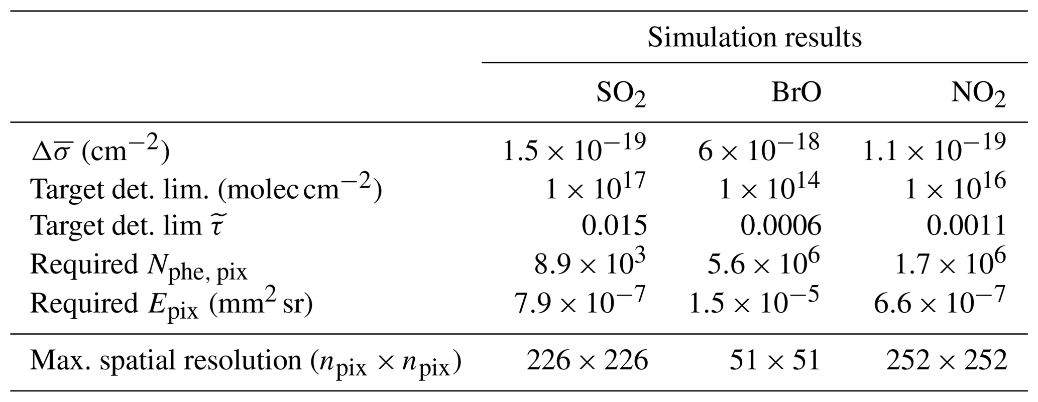 Amt Towards Imaging Of Atmospheric Trace Gases Using Fabryp Rot