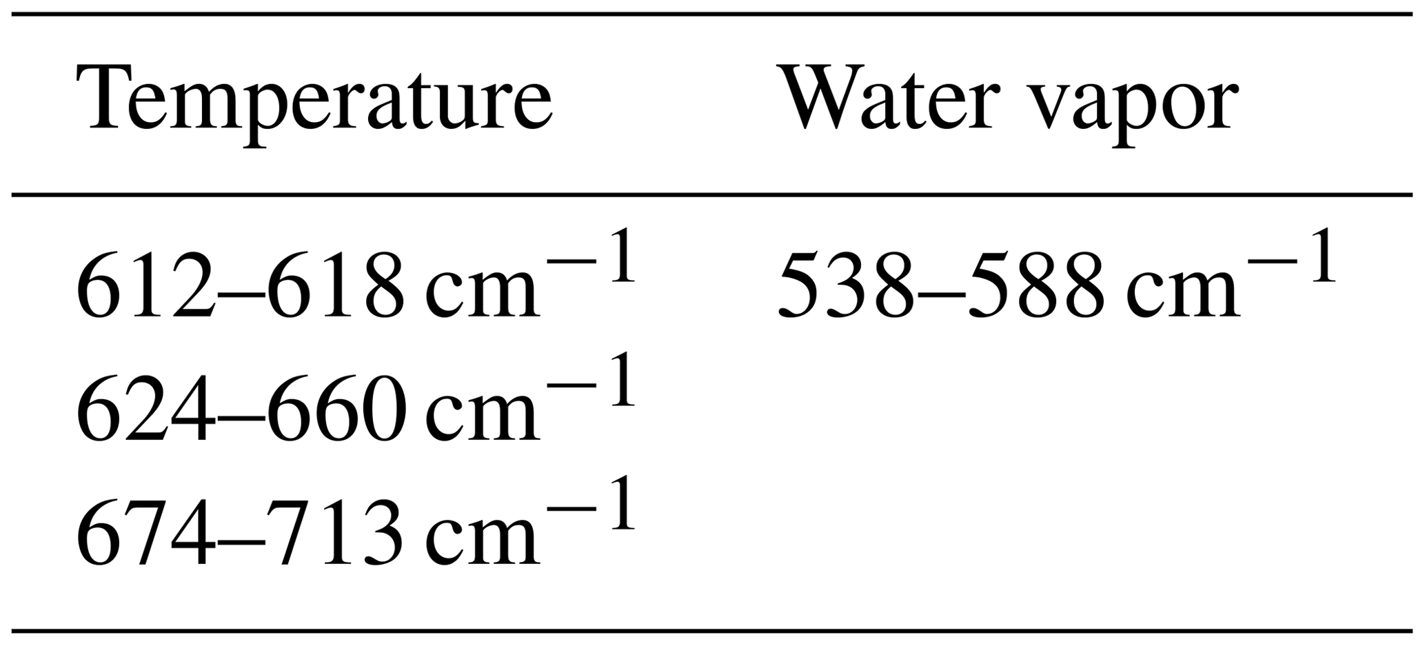 Amt Retrieval Of Temperature And Humidity Profiles From Ground Based