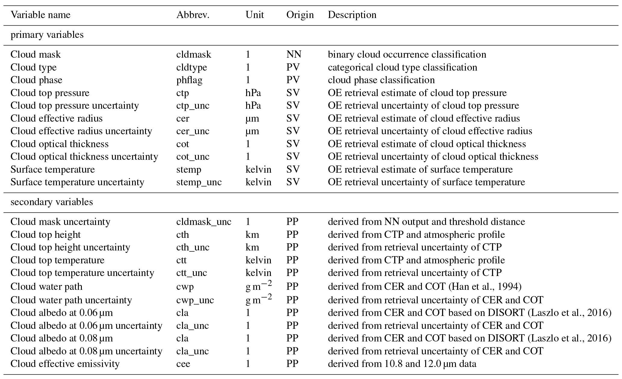 AMT - The Community Cloud retrieval for CLimate (CC4CL) – Part 1: A ...