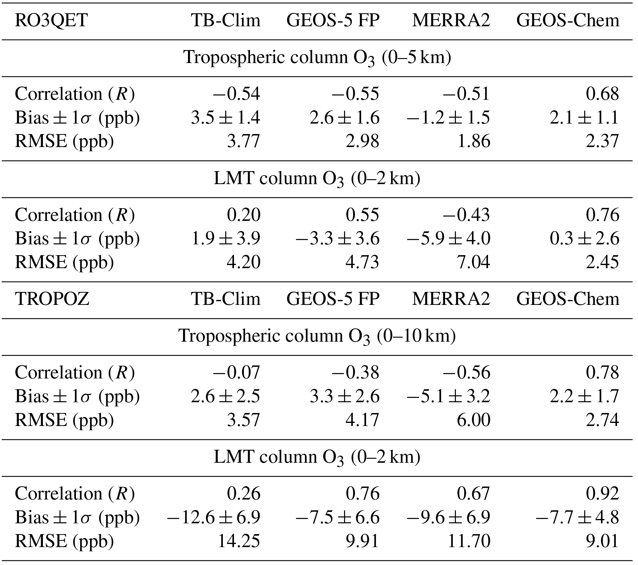 AMT - Evaluation of potential sources of a priori ozone profiles for ...