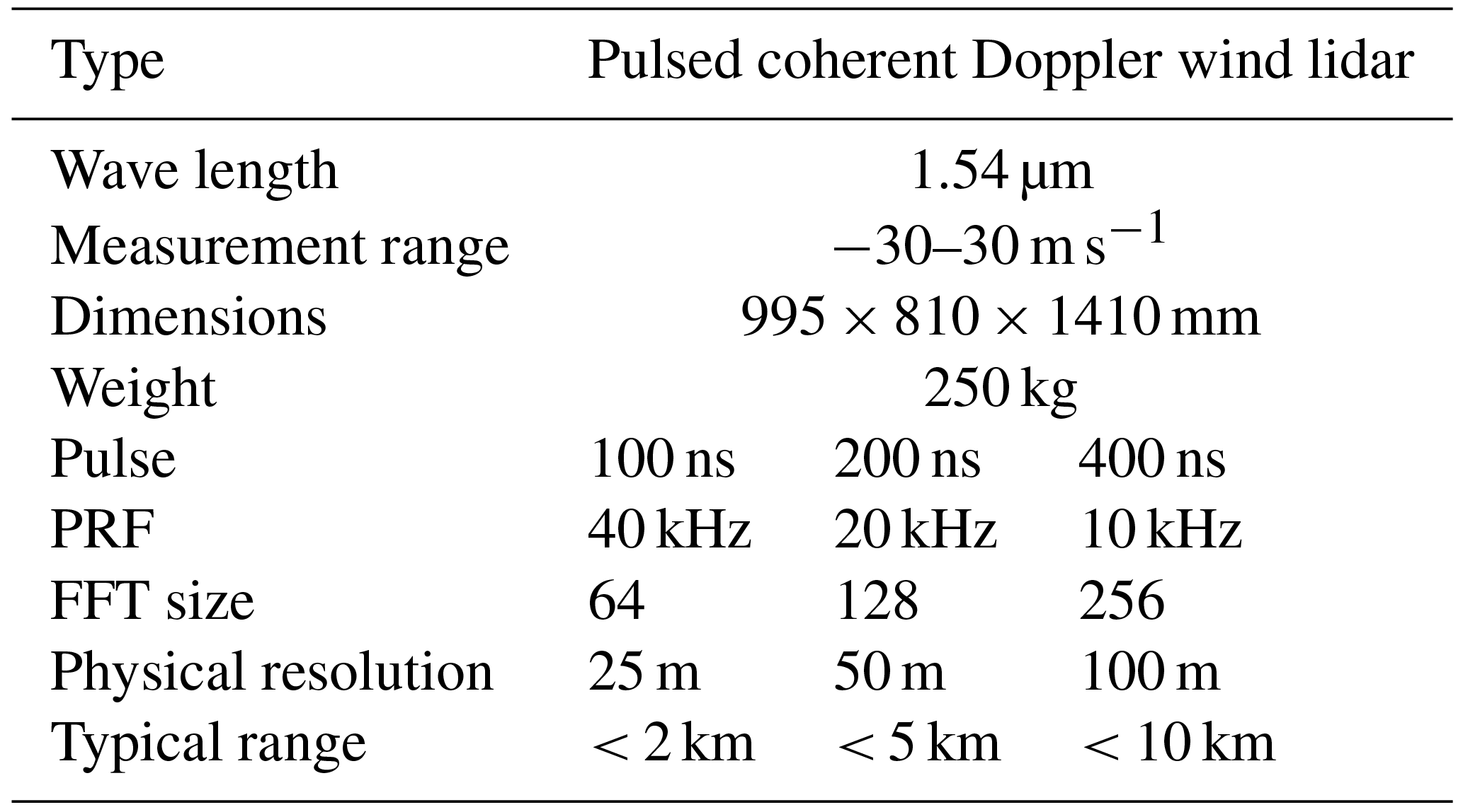 AMT - Wind turbine wake measurements with automatically adjusting ...