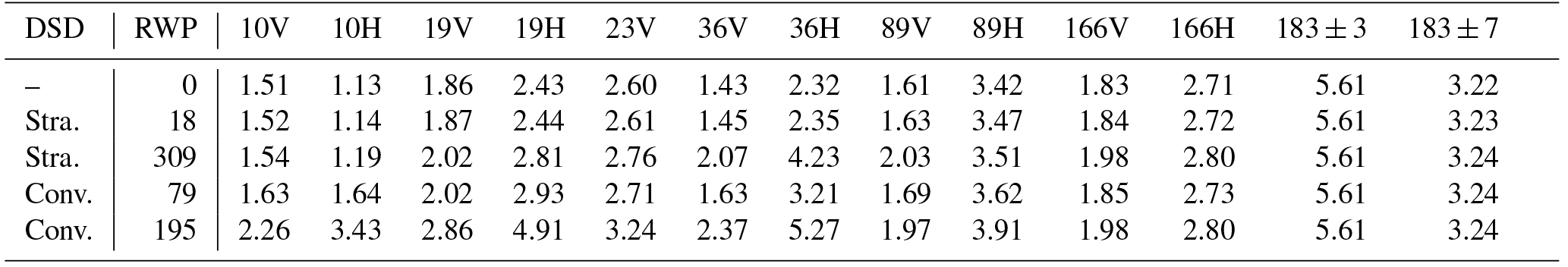 AMT - Towards variational retrieval of warm rain from passive microwave ...