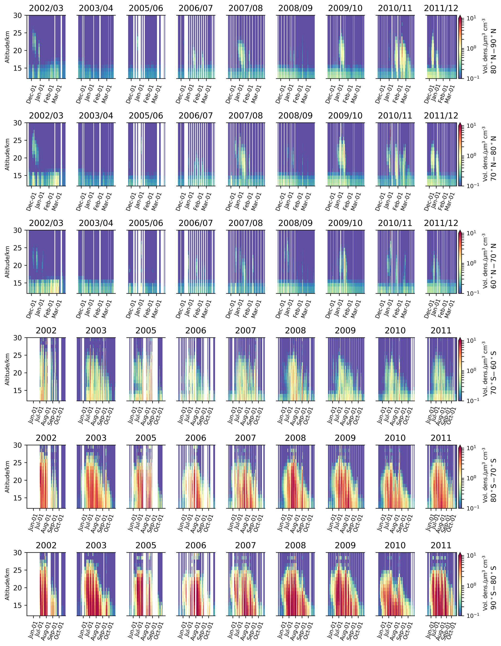AMT The MIPAS/Envisat climatology (2002–2012) of polar stratospheric  cloud volume density profiles