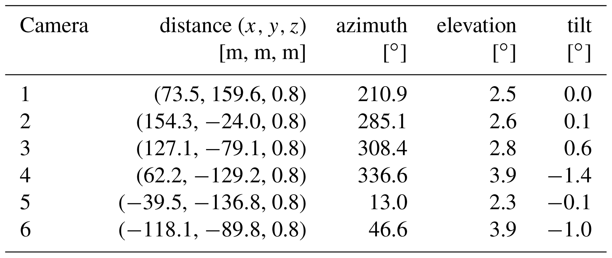 AMT - Observation of turbulent dispersion of artificially released SO2 ...