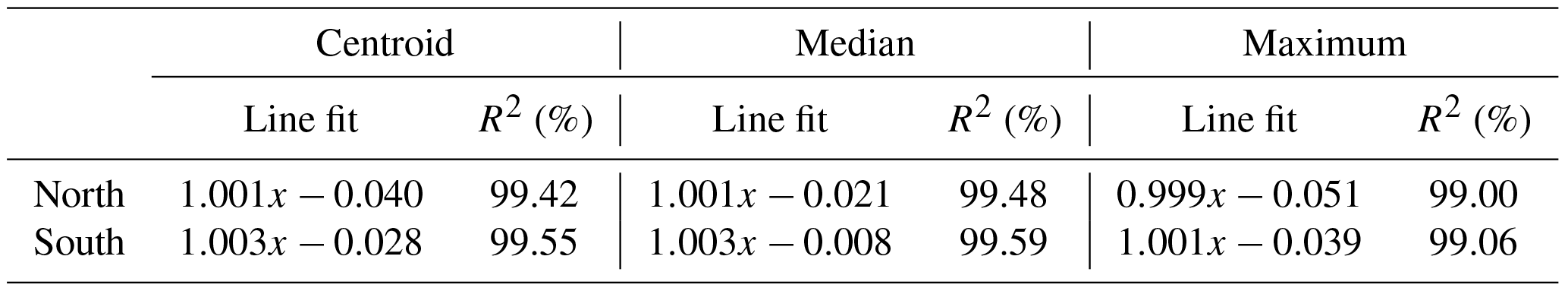AMT - Comparison of methods to derive radial wind speed from a ...