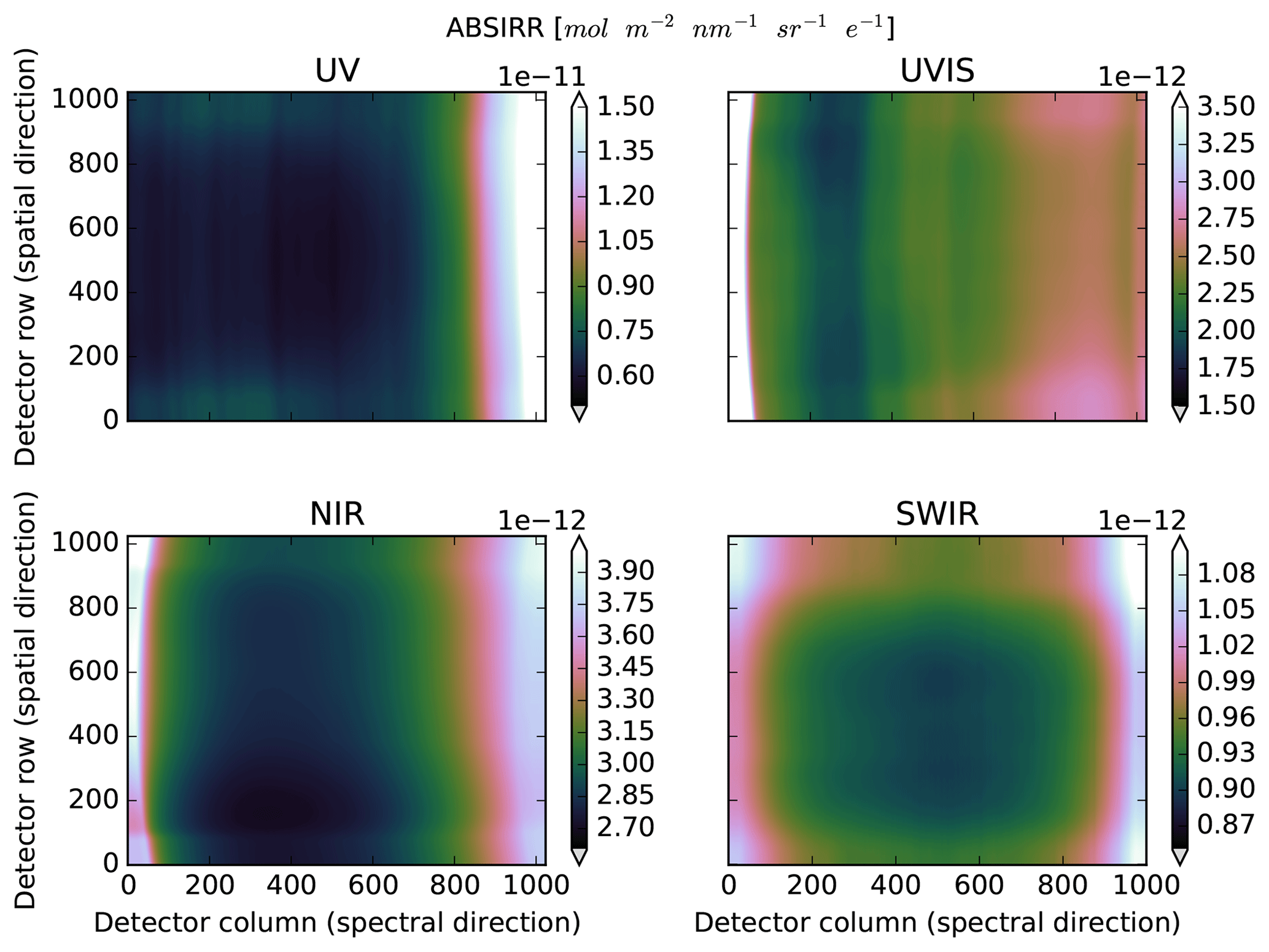 Amt Pre Launch Calibration Results Of The Tropomi Payload On Board The Sentinel 5 Precursor Satellite