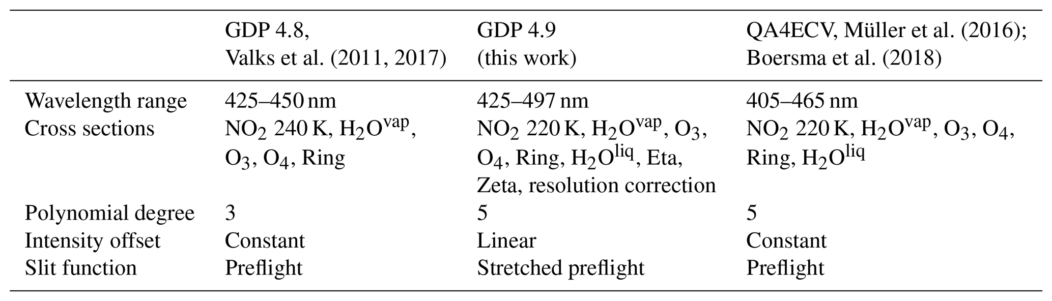 AMT - An improved total and tropospheric NO2 column retrieval for GOME-2