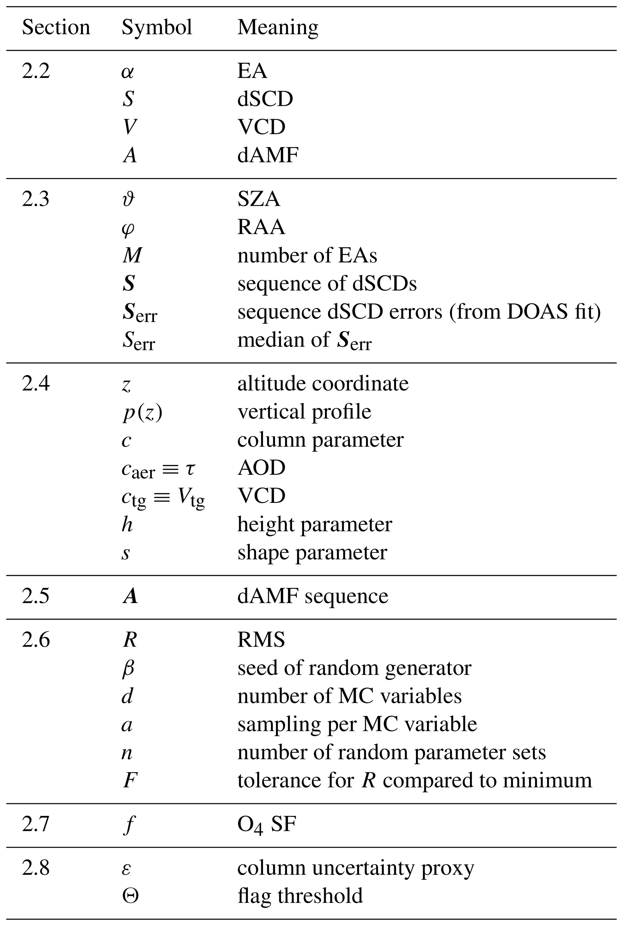 AMT - The Mainz profile algorithm (MAPA)