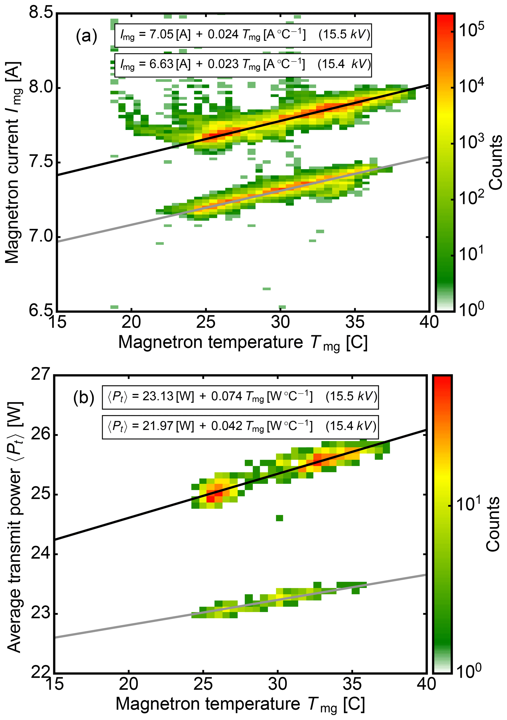 Amt Calibration Of A 35 Ghz Airborne Cloud Radar Lessons Learned And Intercomparisons With 94 Ghz Cloud Radars