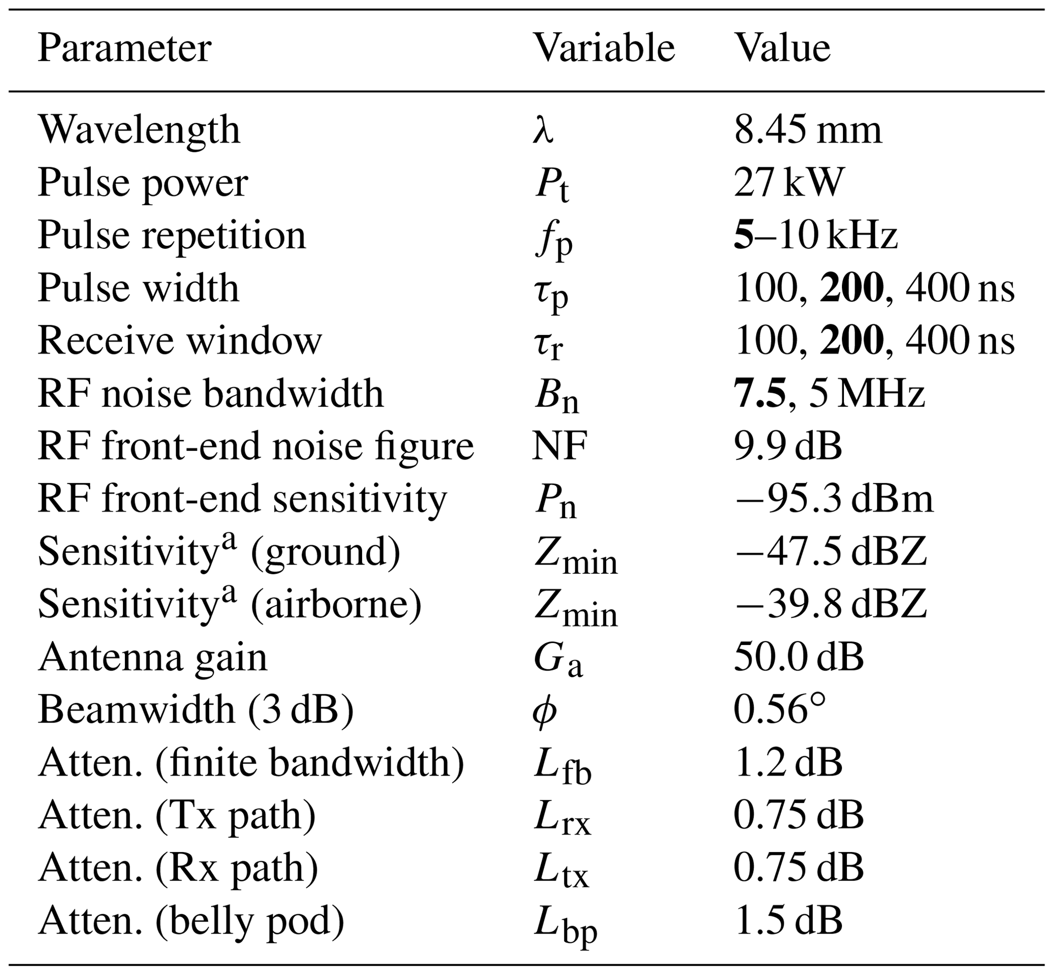 AMT - Calibration of a 35 GHz airborne cloud radar: lessons learned and ...