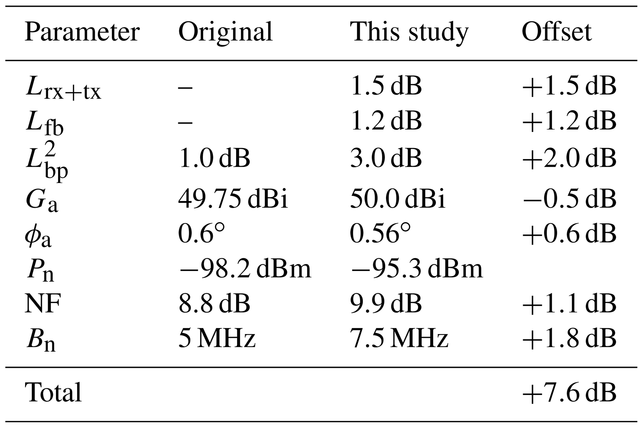 AMT - Calibration of a 35 GHz airborne cloud radar: lessons learned and ...