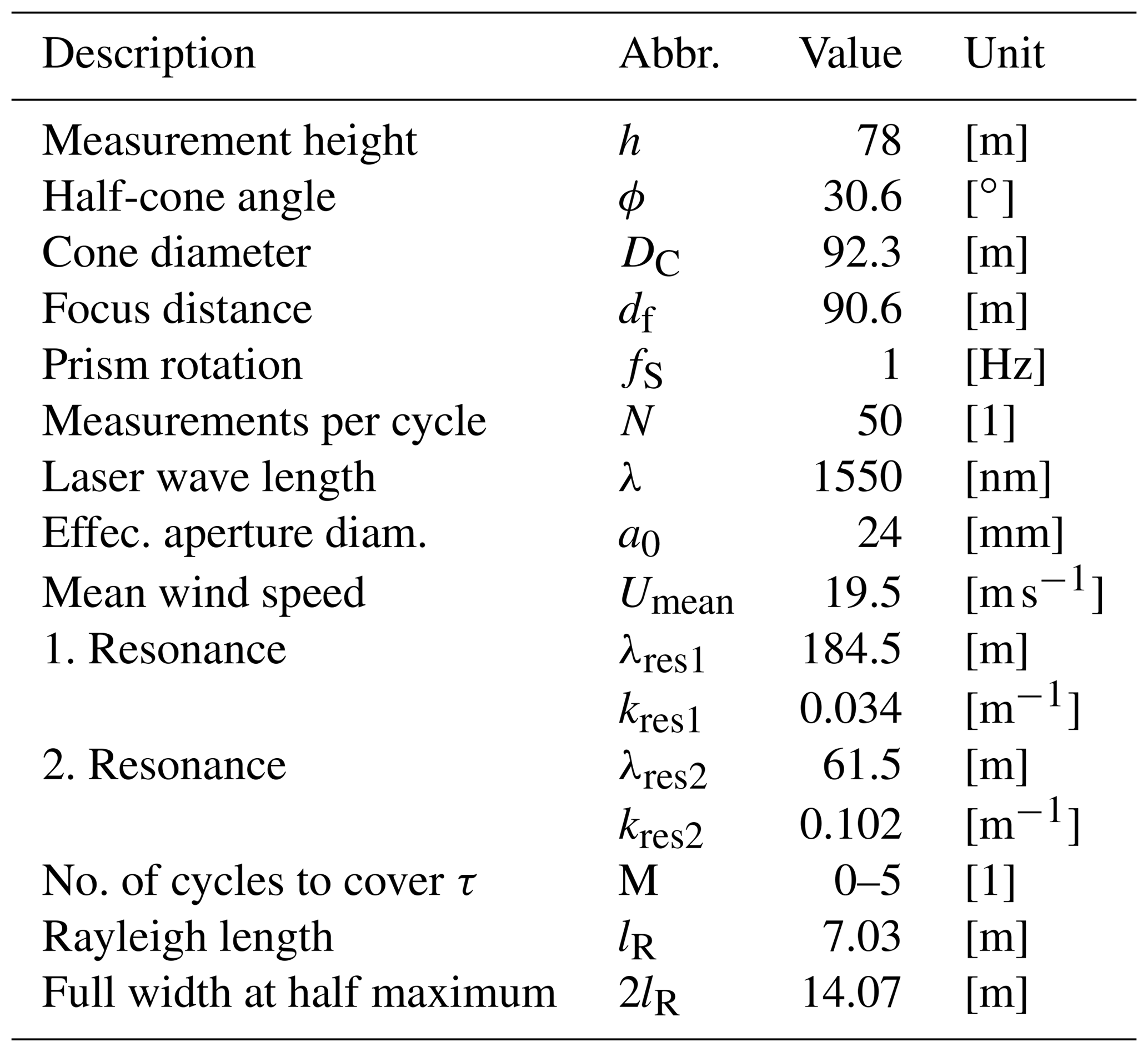 AMT - Better turbulence spectra from velocity–azimuth display scanning ...