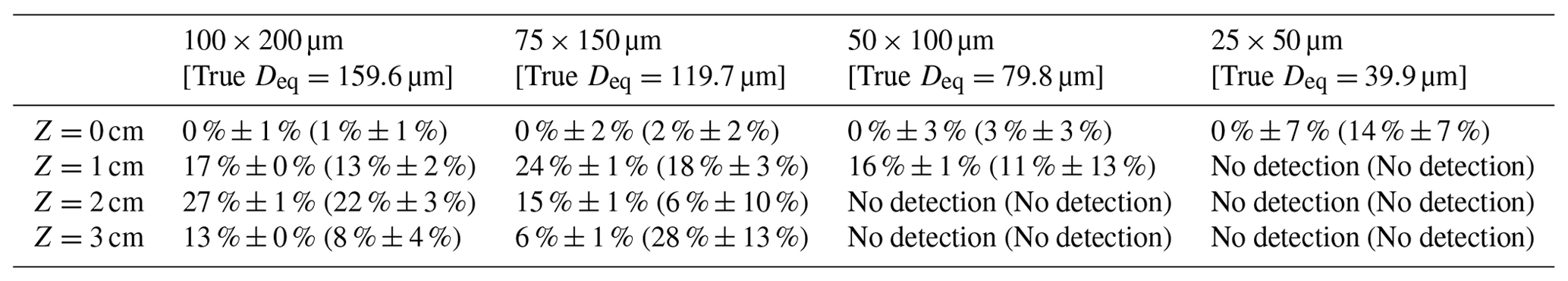 AMT - Study of the diffraction pattern of cloud particles and the ...