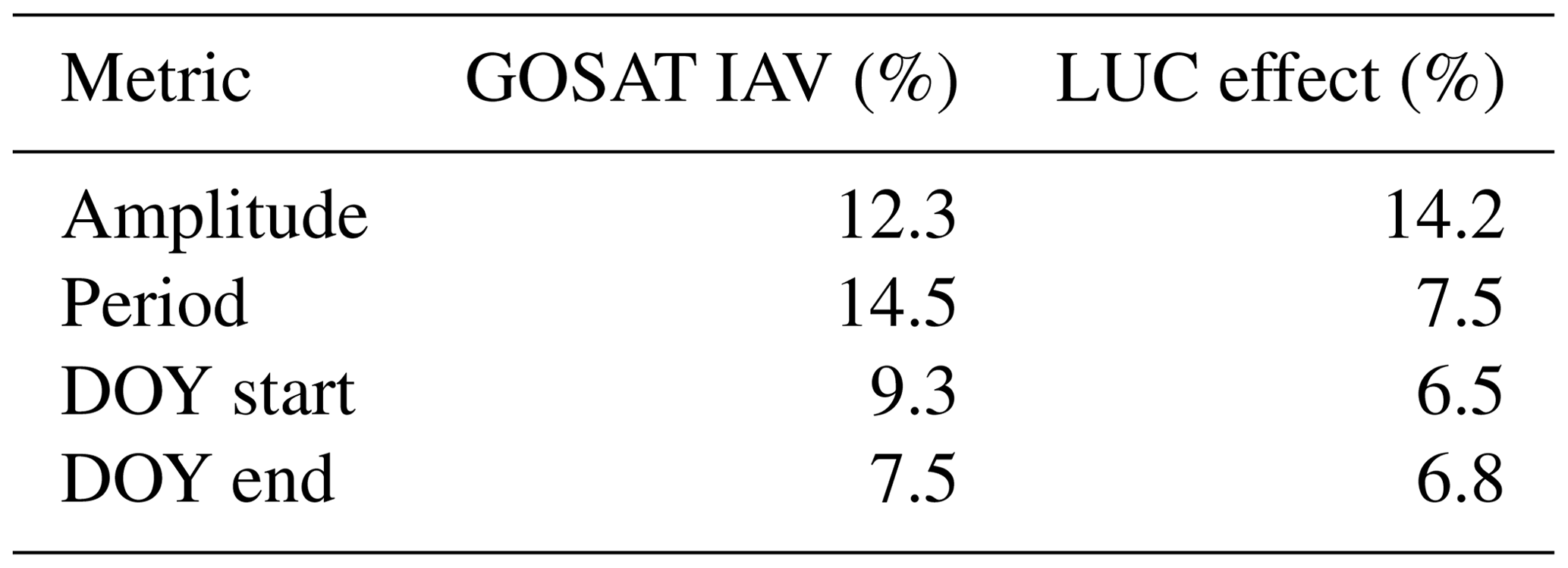 AMT A Segmentation Algorithm For Characterizing Rise And Fall
