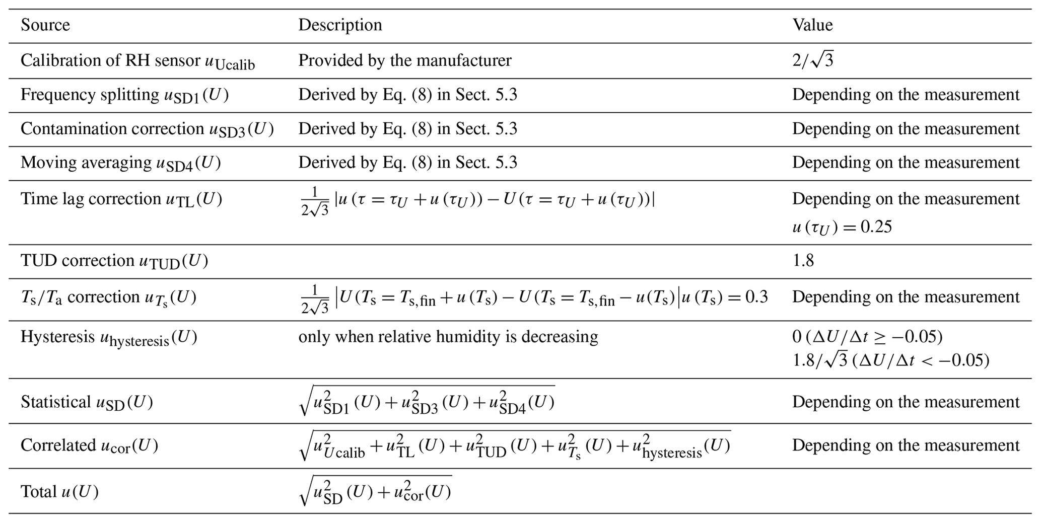 AMT - Comparison of the GRUAN data products for Meisei RS-11G and ...