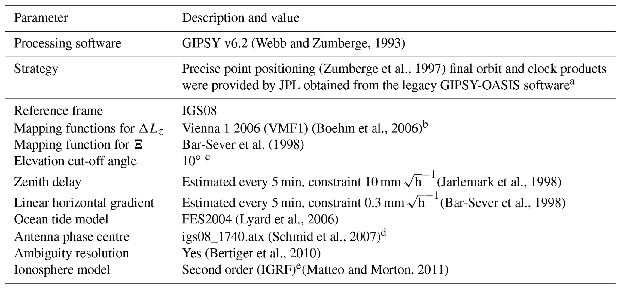 AMT - On the information content in linear horizontal delay gradients ...