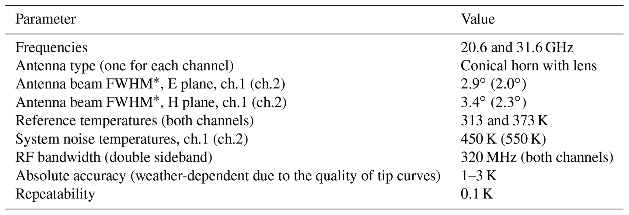 AMT - On the information content in linear horizontal delay gradients ...