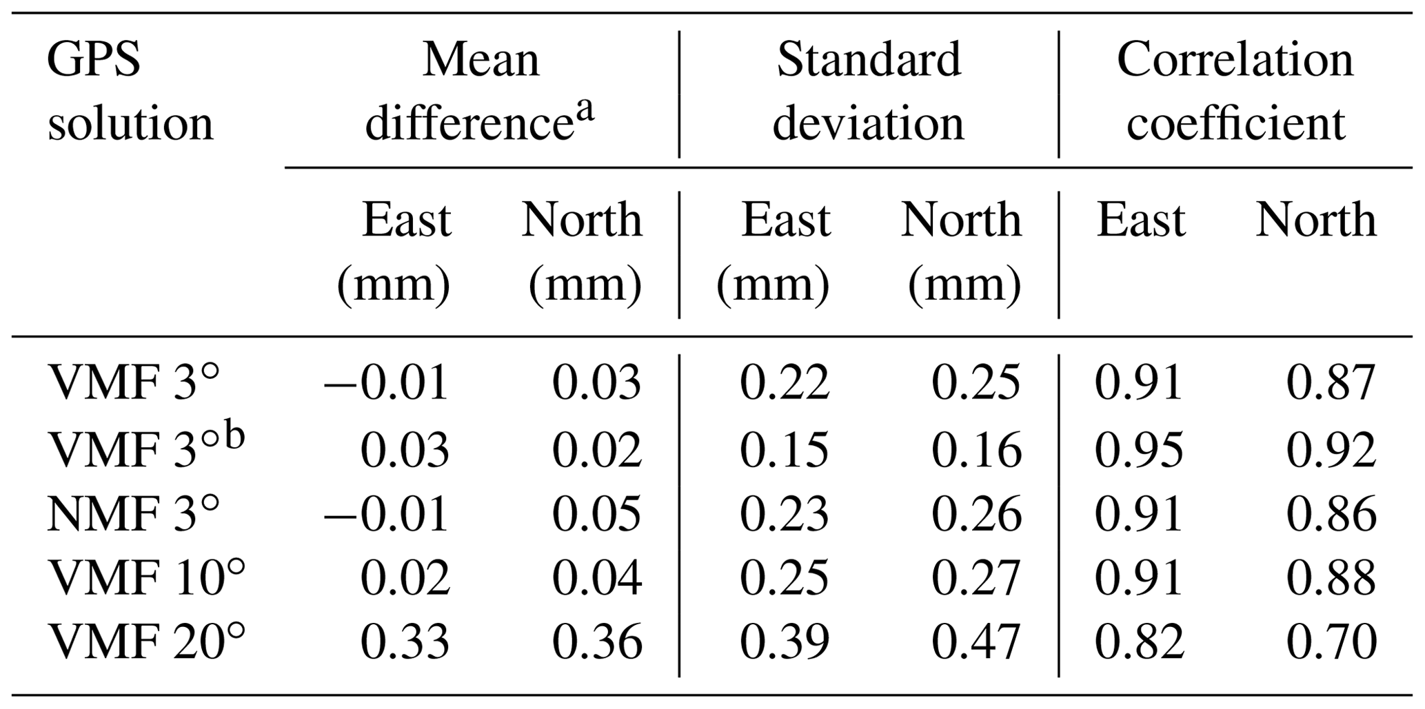 AMT - On the information content in linear horizontal delay gradients ...