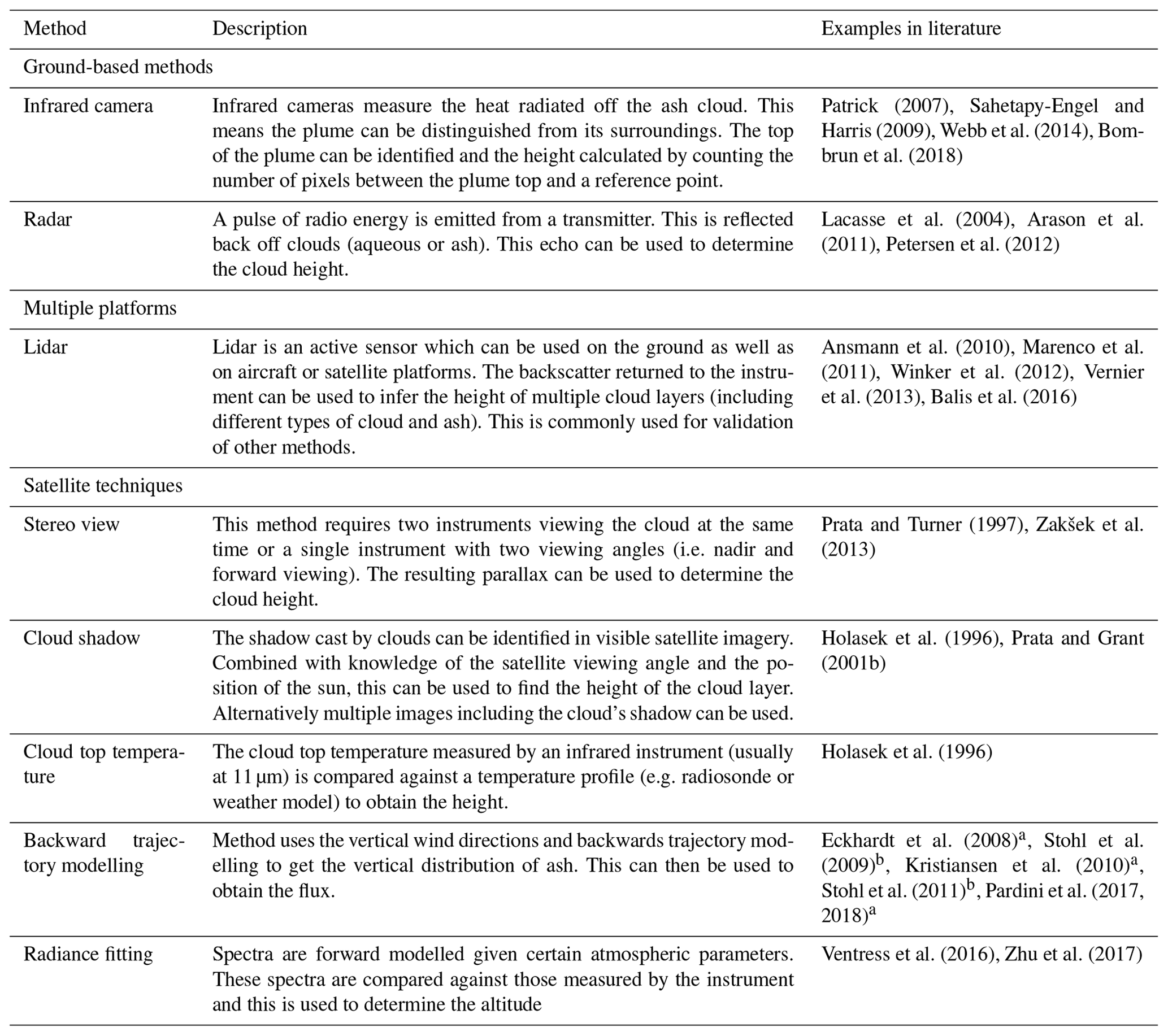 AMT - An adaptation of the CO2 slicing technique for the Infrared ...