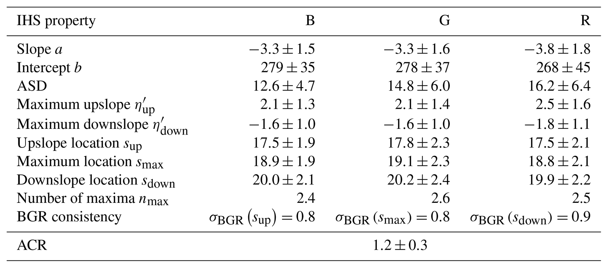 AMT - Analysis algorithm for sky type and ice halo recognition in all ...