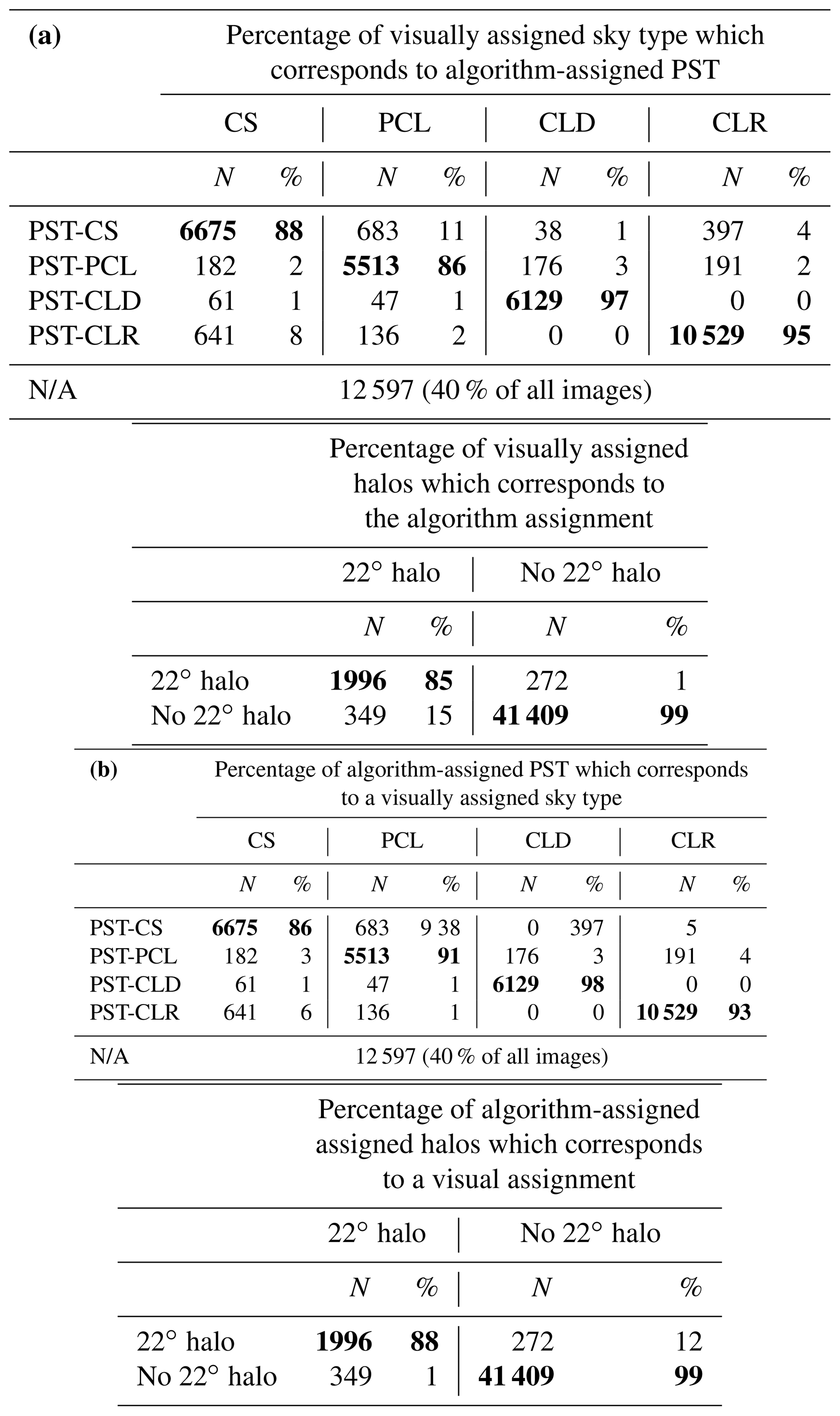 AMT - Analysis algorithm for sky type and ice halo recognition in all ...