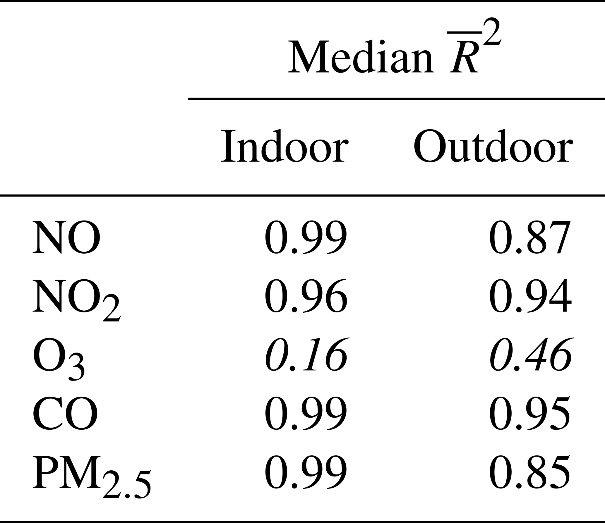 2019 PM2.5 Detector Indoor Air quality Haze test Humidity & Temperature Testing 