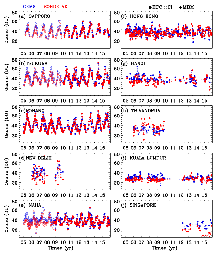 Amt Cross Evaluation Of Gems Tropospheric Ozone Retrieval Performance Using Omi Data And The Use Of An Ozonesonde Dataset Over East Asia For Validation