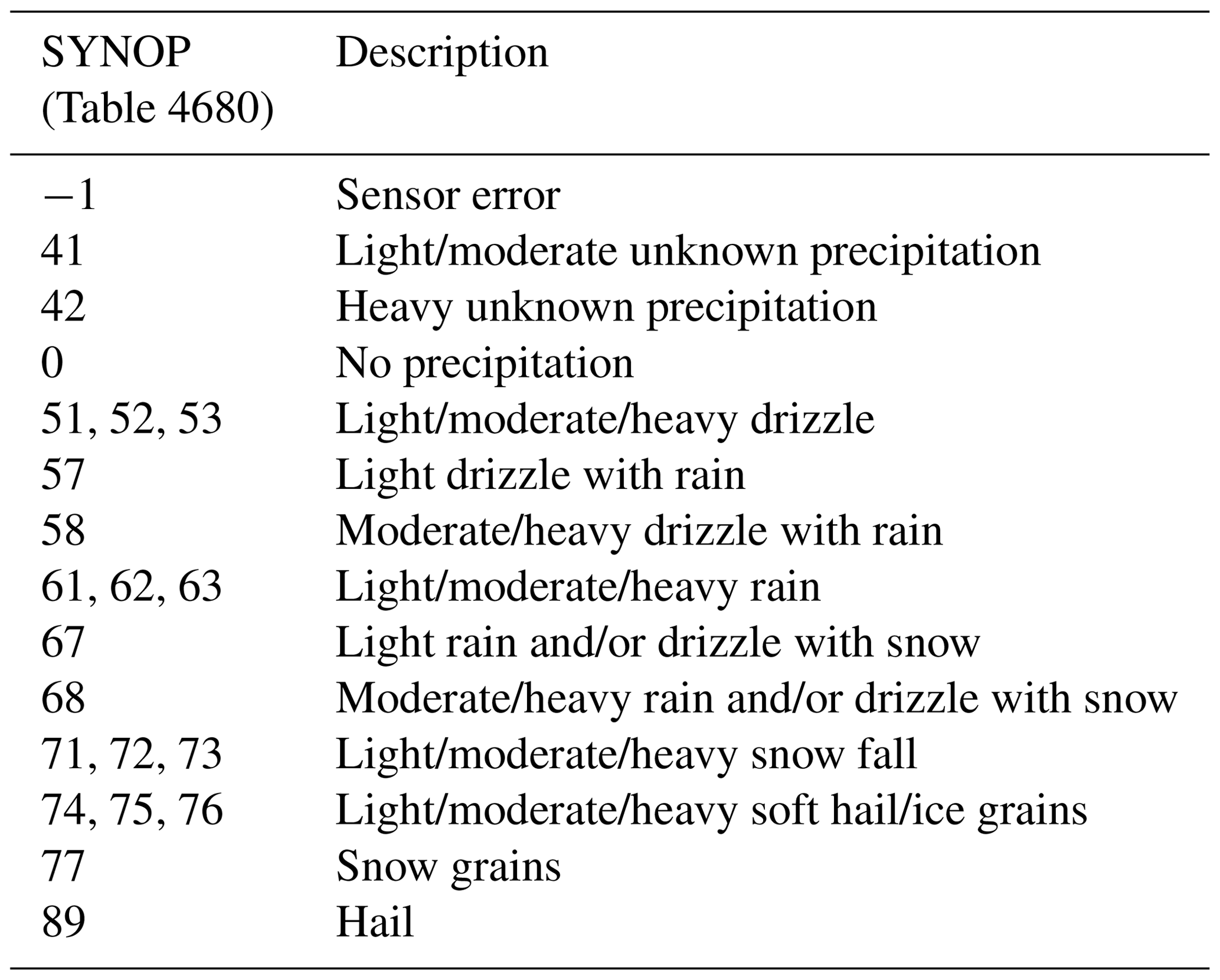 AMT - The Disdrometer Verification Network (DiVeN): a UK network of ...