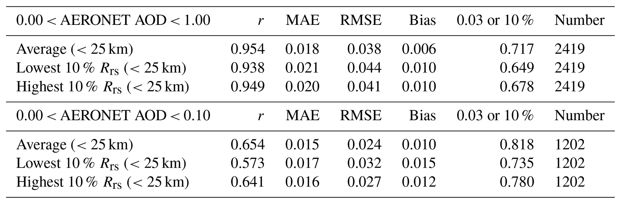 AMT - Updated MISR over-water research aerosol retrieval algorithm ...