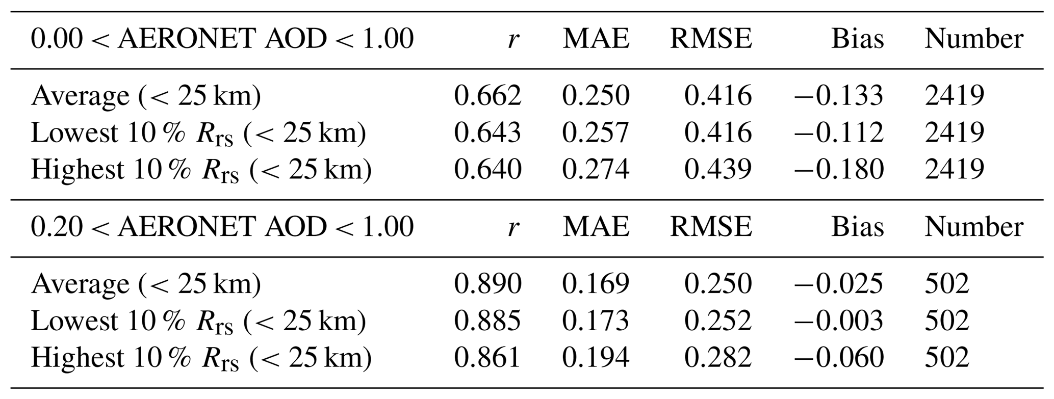 AMT - Updated MISR over-water research aerosol retrieval algorithm ...