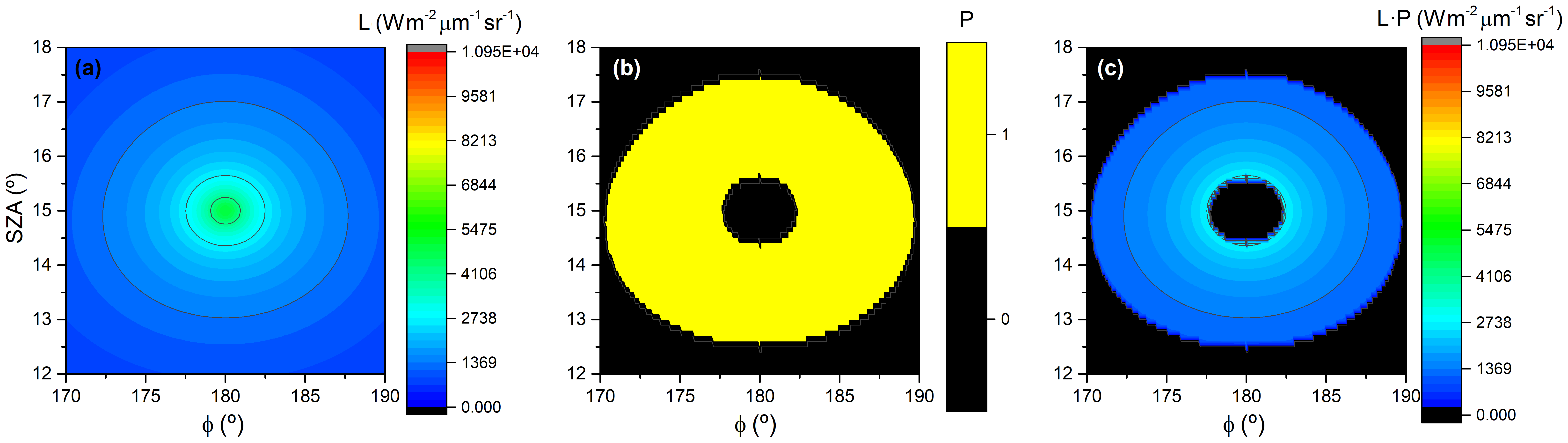 Amt Aerosol Retrievals From The Eko Ms 711 Spectral Direct Irradiance Measurements And Corrections Of The Circumsolar Radiation