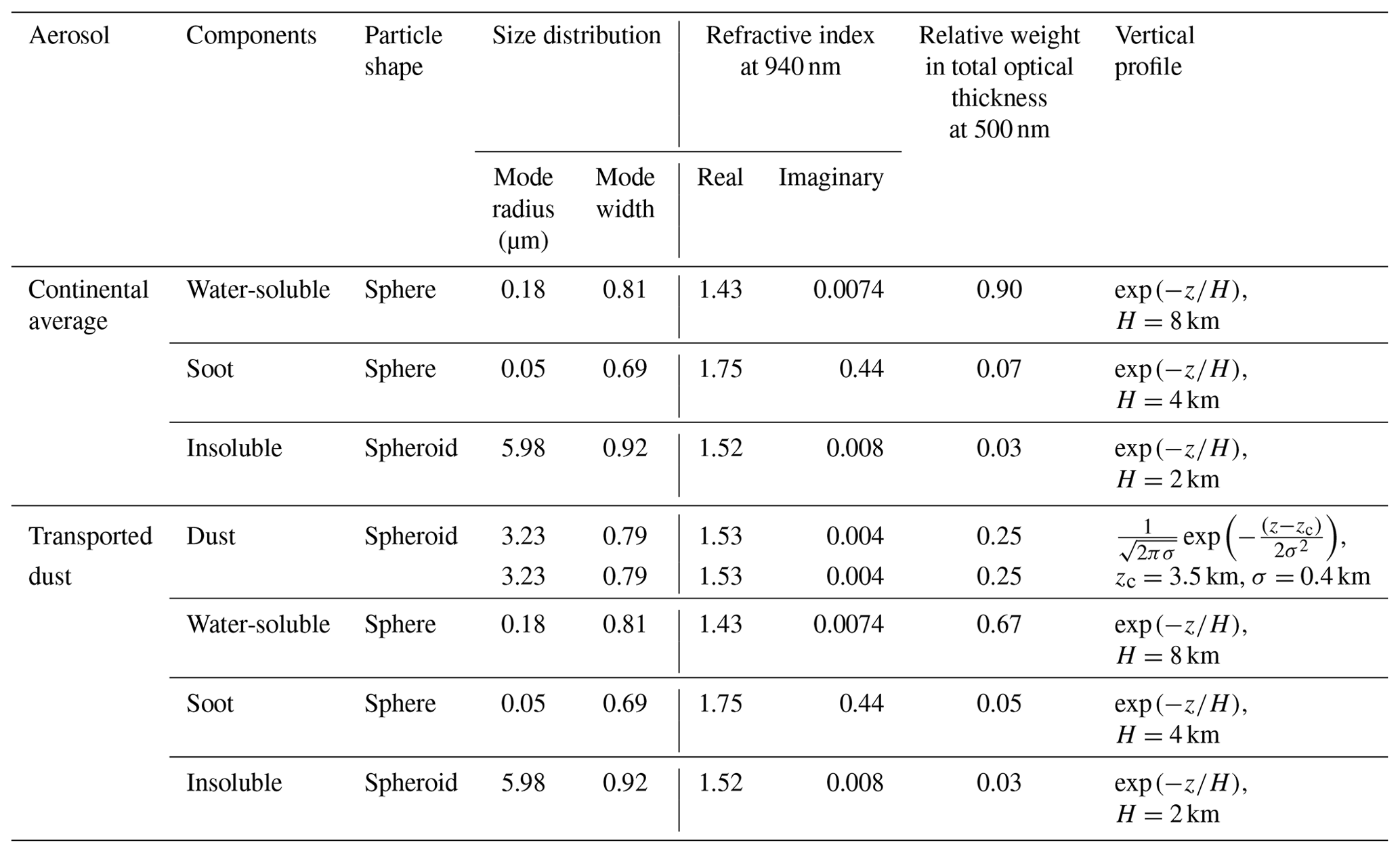 AMT - Development of on-site self-calibration and retrieval methods for ...