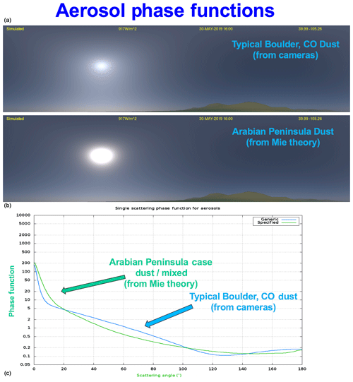 https://www.atmos-meas-tech.net/13/3235/2020/amt-13-3235-2020-f04