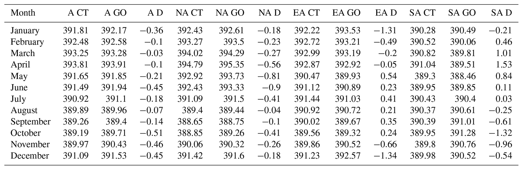 AMT - On the performance of satellite-based observations of XCO2 in ...