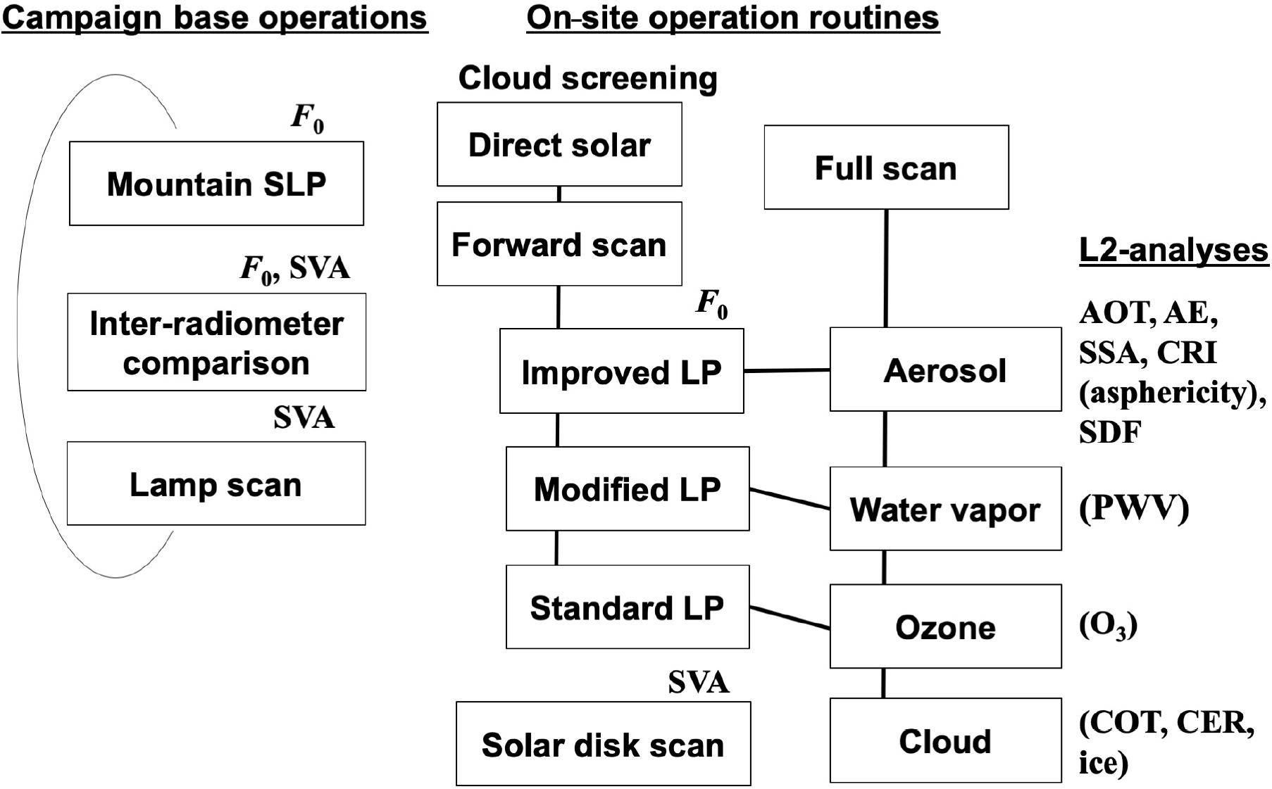 AMT - An overview of and with sky radiometer and SKYNET