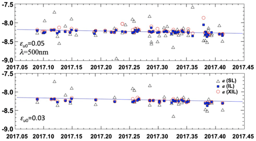 https://amt.copernicus.org/articles/13/4195/2020/amt-13-4195-2020-f06