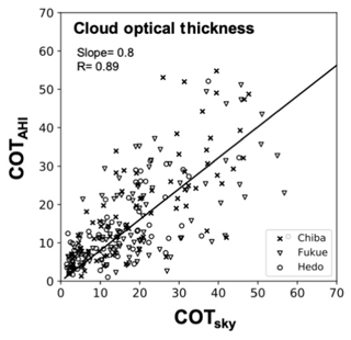 https://amt.copernicus.org/articles/13/4195/2020/amt-13-4195-2020-f13