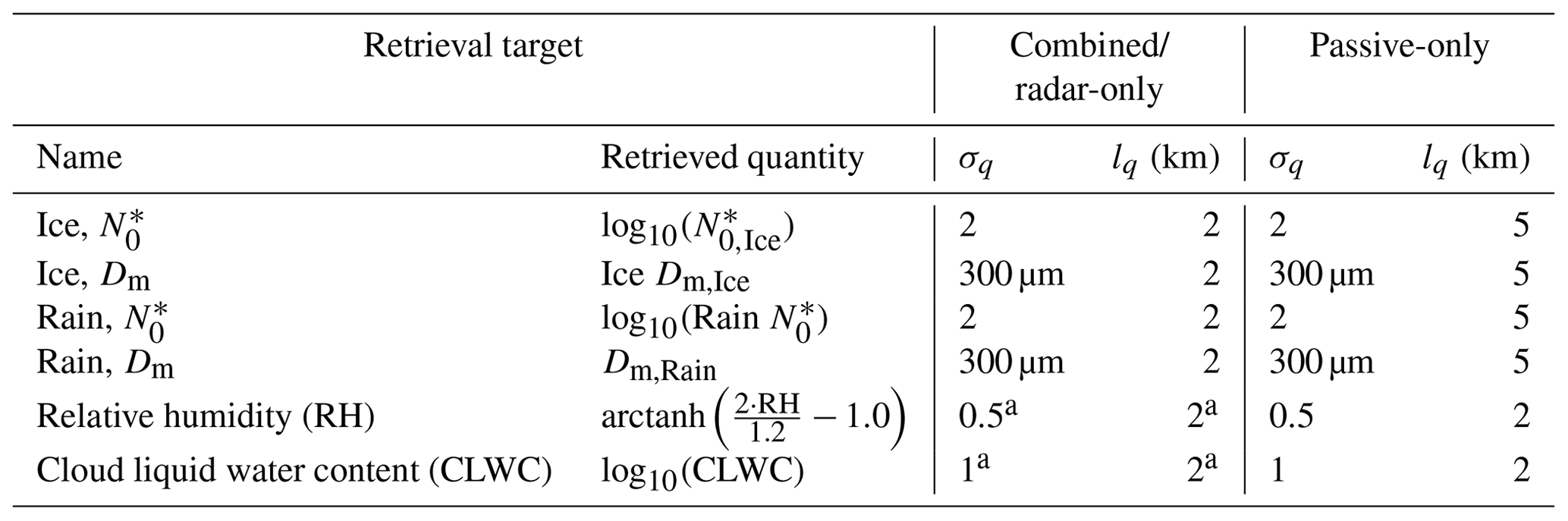 AMT - Synergistic radar and radiometer retrievals of ice hydrometeors