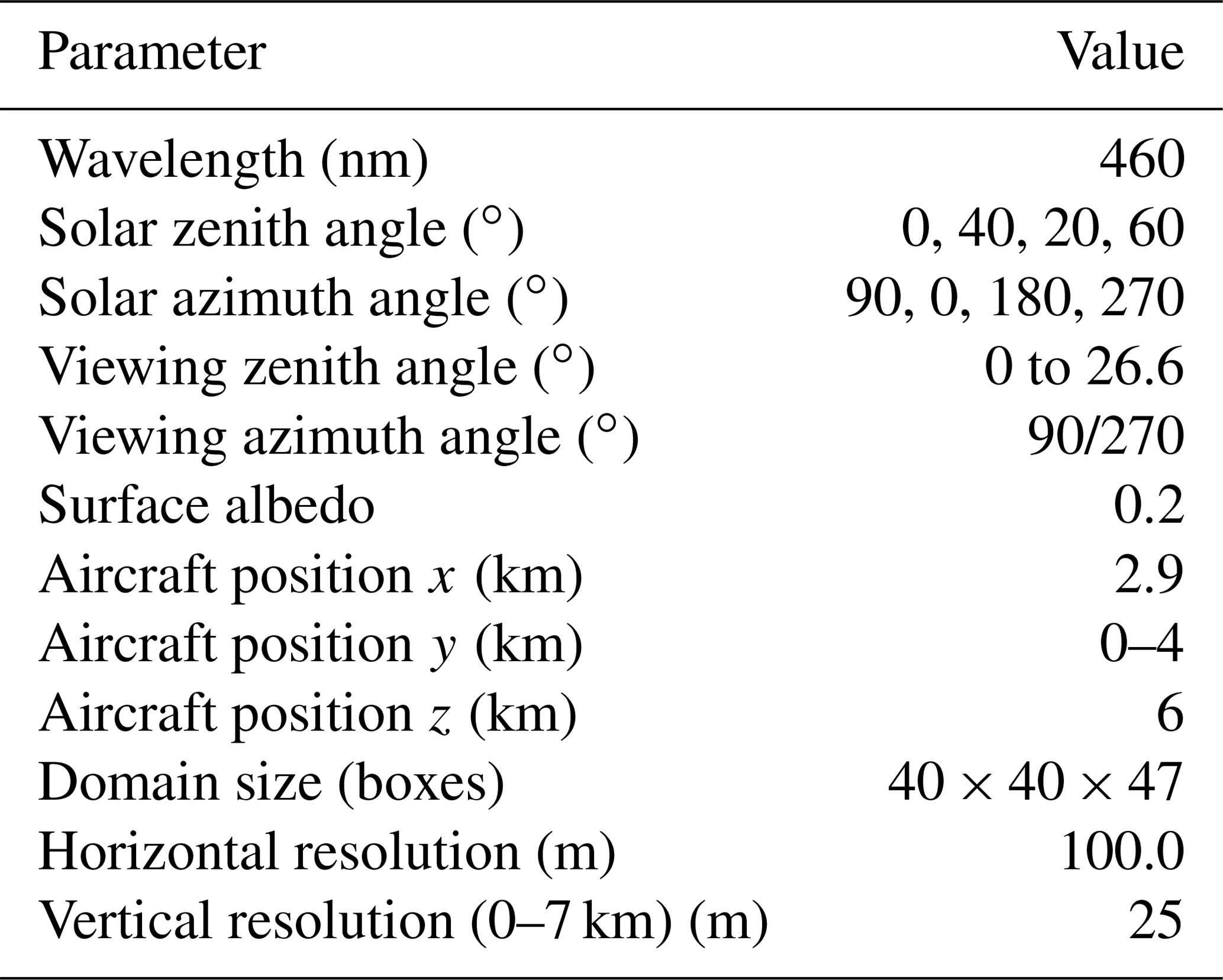 Amt Three Dimensional Radiative Transfer Effects On Airborne And Ground Based Trace Gas Remote Sensing