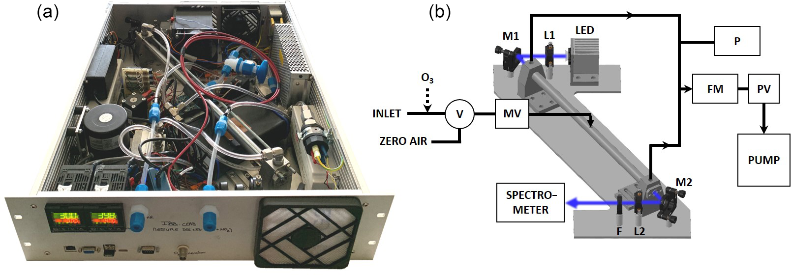 Amt A Compact Incoherent Broadband Cavity Enhanced Absorption Spectrometer For Trace Detection Of Nitrogen Oxides Iodine Oxide And Glyoxal At Levels Below Parts Per Billion For Field Applications