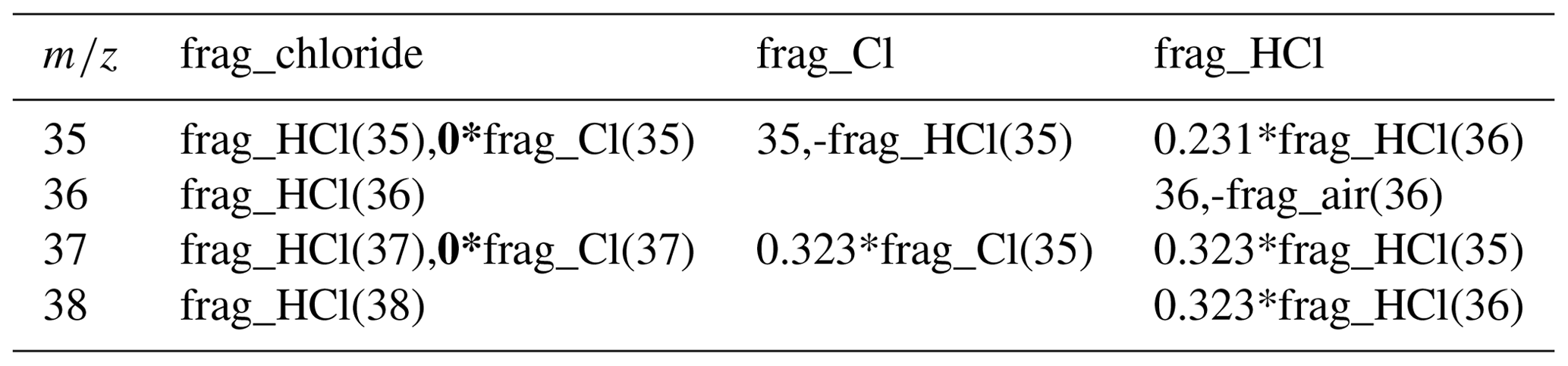 Quantab Chloride Chart.pdf AMT - Improved chloride quantification in quadrupole aerosol chemical ...