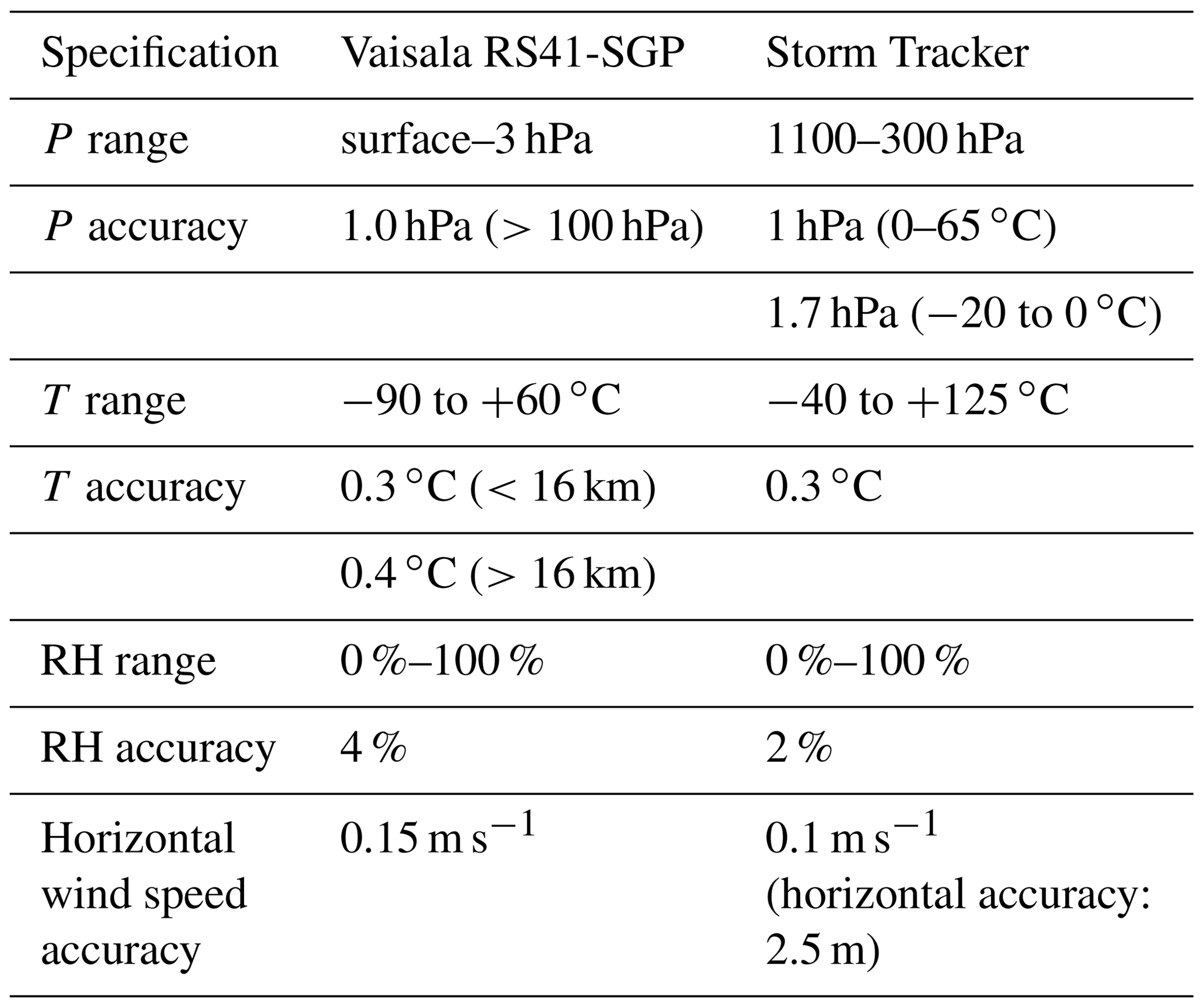 AMT - The development of the “Storm Tracker” and its applications for ...