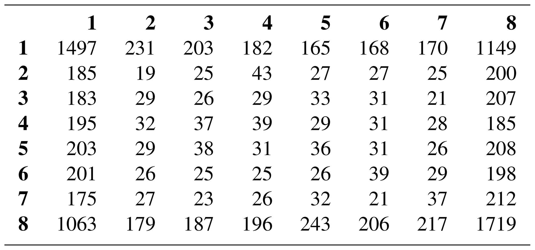 AMT - Detecting turbulent structures on single Doppler lidar large ...