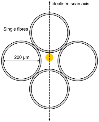 https://www.atmos-meas-tech.net/13/685/2020/amt-13-685-2020-f05