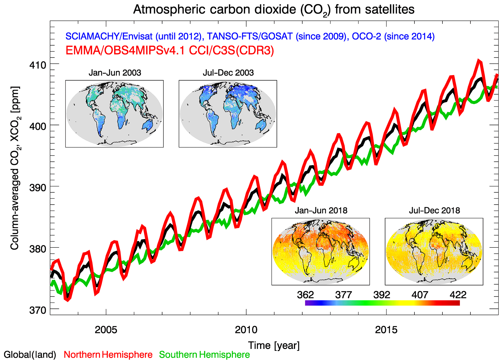 Time series of carbon dioxide