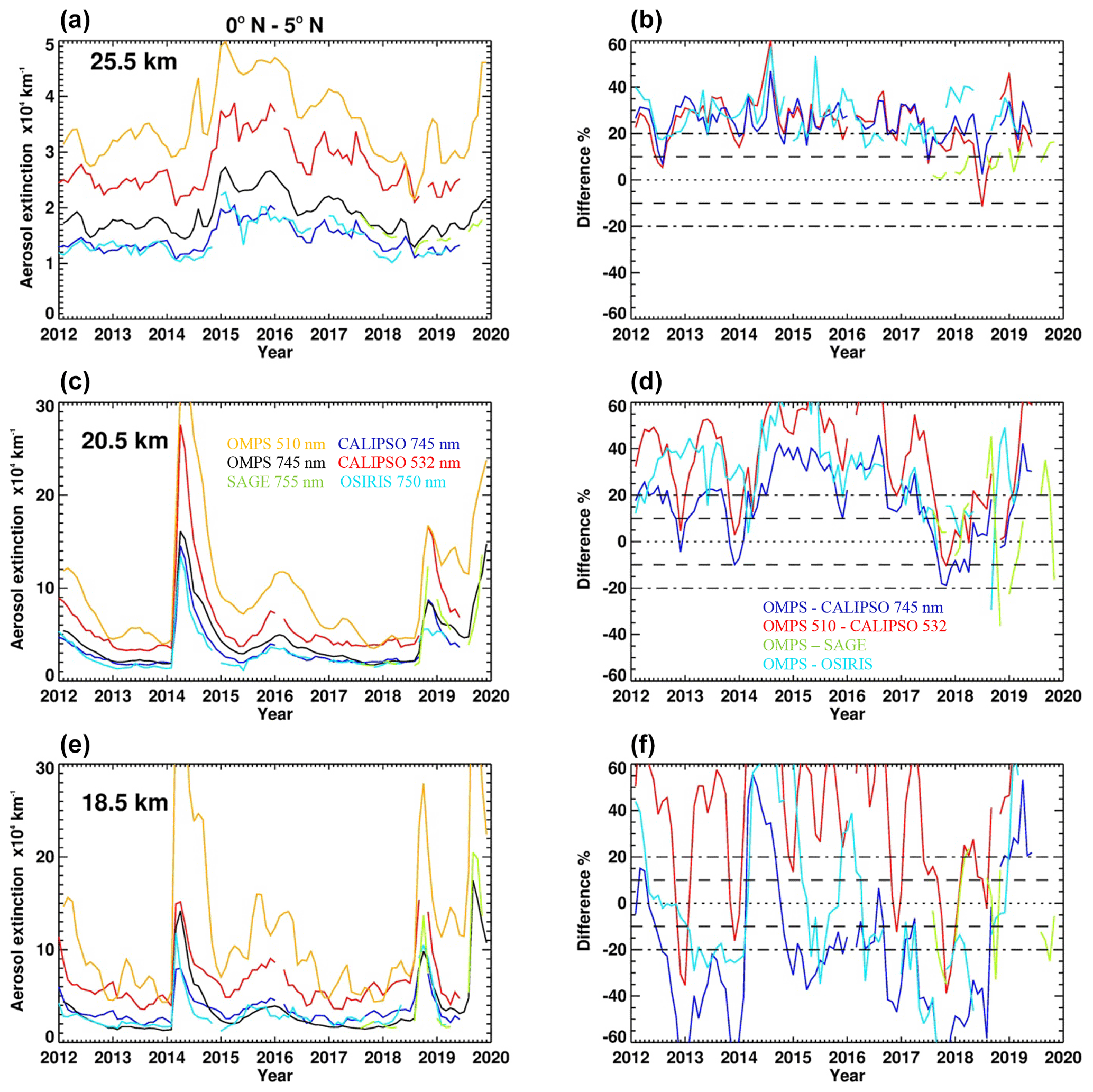 Amt Omps Lp Version 2 0 Multi Wavelength Aerosol Extinction Coefficient Retrieval Algorithm