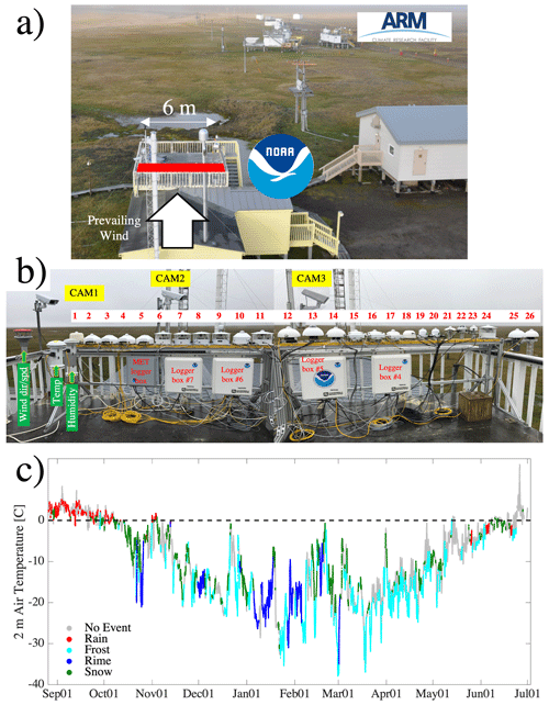 https://amt.copernicus.org/articles/14/1205/2021/amt-14-1205-2021-f01