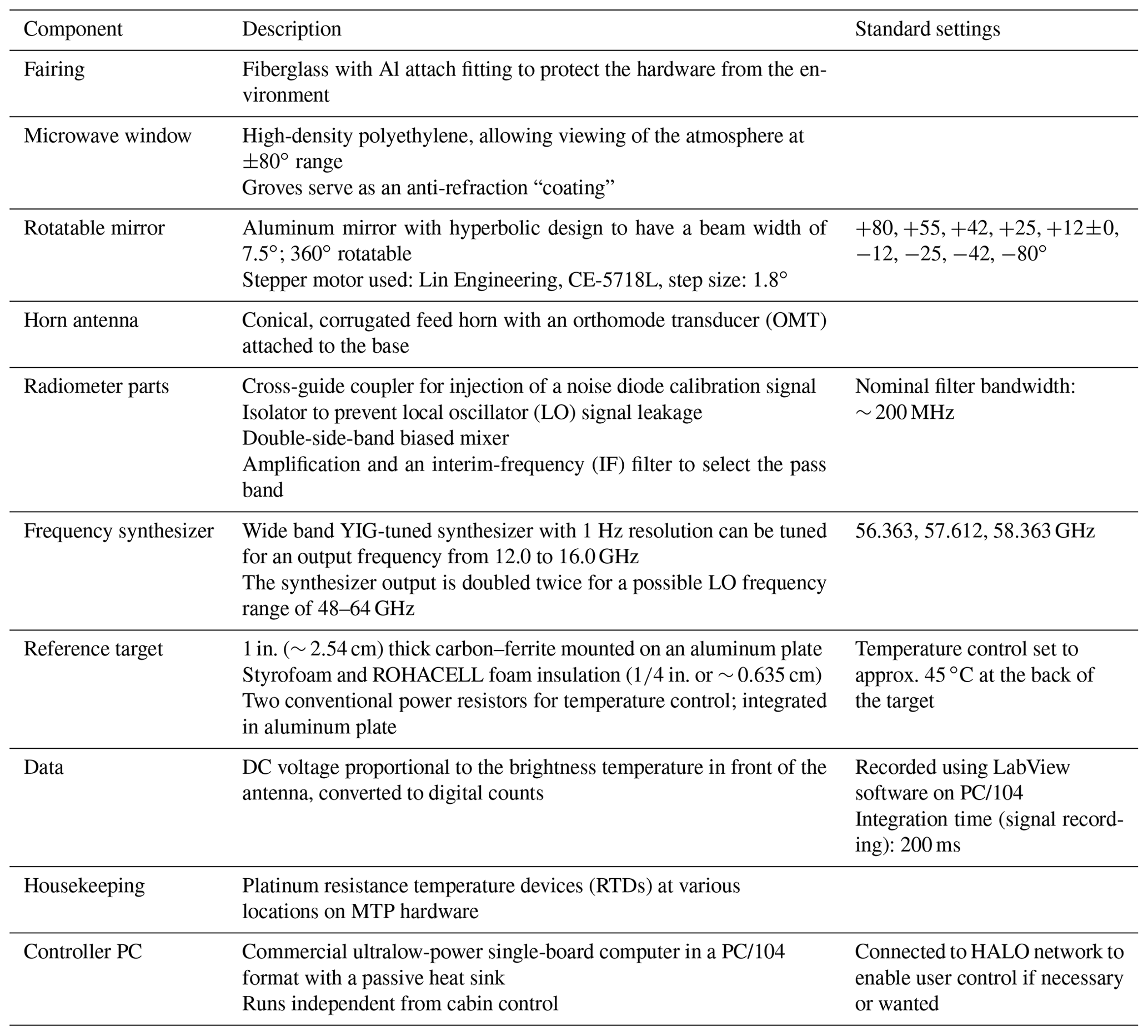 AMT - Measurement characteristics of an airborne microwave temperature ...