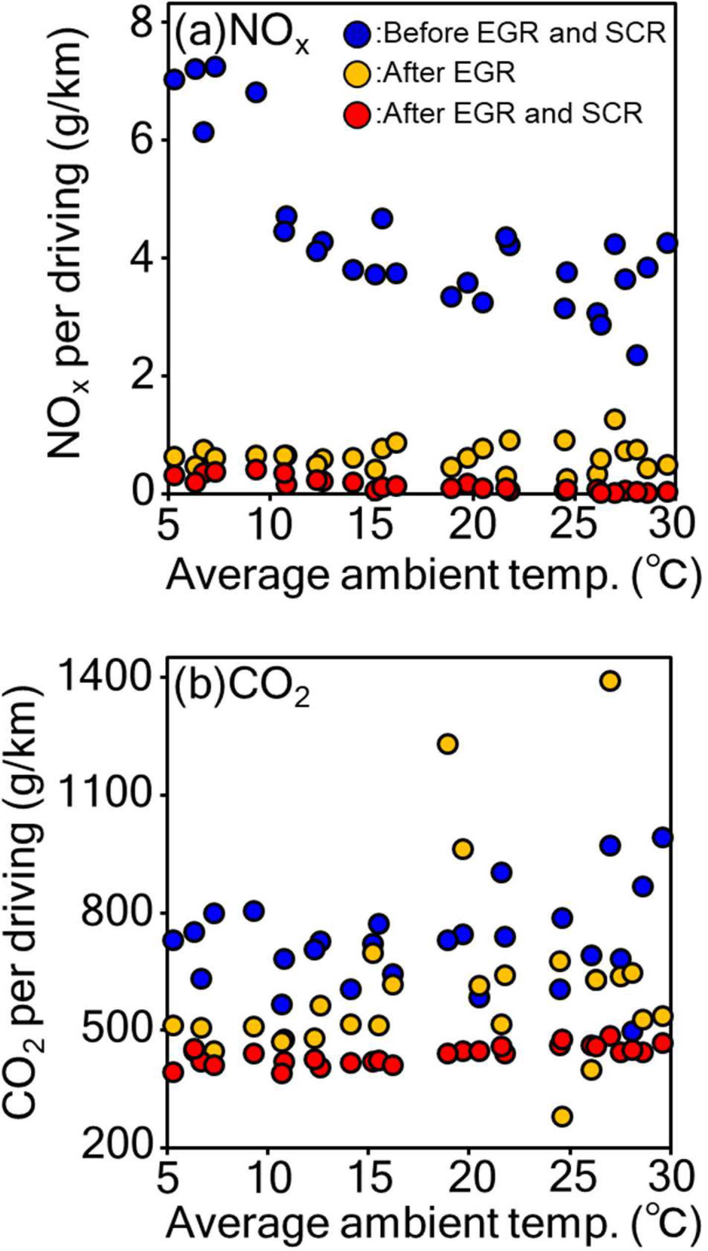 Amt Real World Measurement And Mechanical Analysis Based Verification Of Nox And Co2 Emissions From An In Use Heavy Duty Vehicle