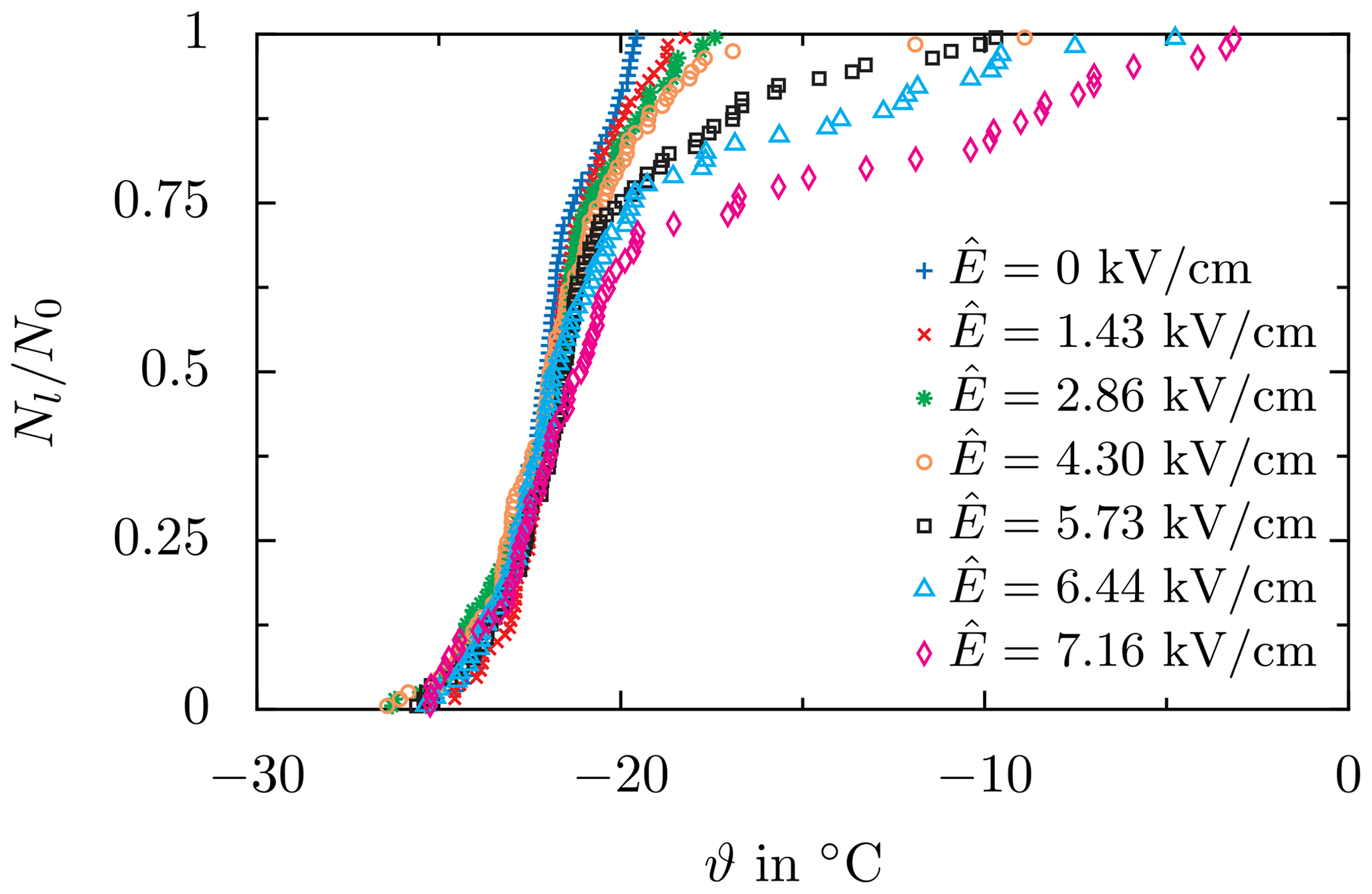 Amt Experimental Methodology And Procedure For Sapphire A Semi Automatic Apparatus For High Voltage Ice Nucleation Research